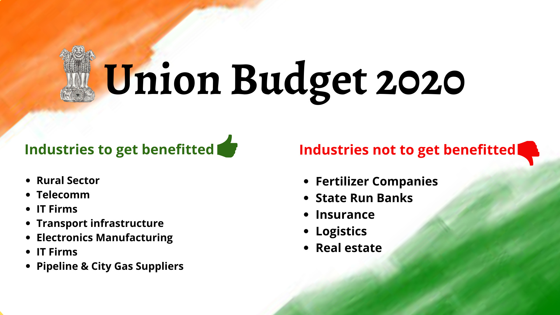 Budget 2020: Accelerating Growth for Startups and MSMEs