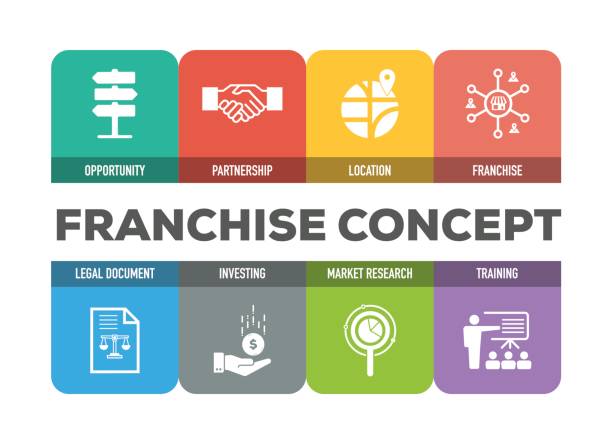 Franchise Concept of suceess