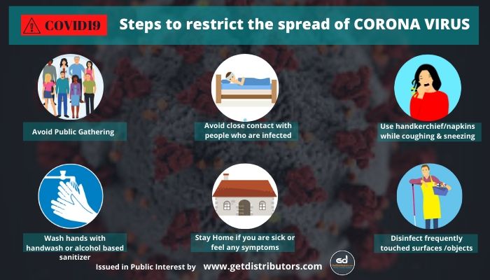 What Is Corona Virus (Covid 19) And Ways To Protect Yourself